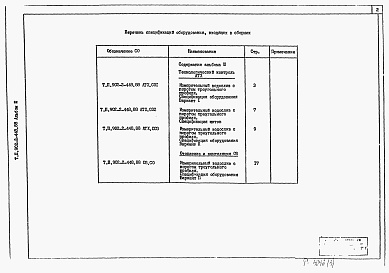 Состав фльбома. Типовой проект 902-2-448.88Альбом 3 Спецификации оборудования     