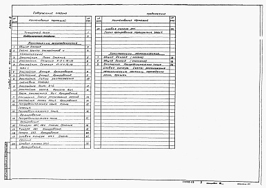 Состав фльбома. Типовой проект 902-2-447.88Альбом 3 Конструкции железобетонные. Конструкции металлические.     