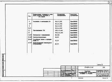 Состав фльбома. Типовой проект 67-047с.13.87Альбом 6 Спецификации оборудования