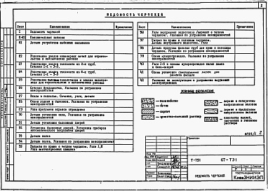 Состав фльбома. Типовой проект 67-047с.13.87Альбом ТЭ1 Примененный из 67-ТЭ1 Техническая эксплуатация