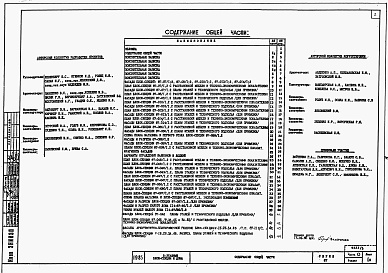 Состав фльбома. Типовой проект 87-07/1.2Альбом 1 Часть 0 Общая часть