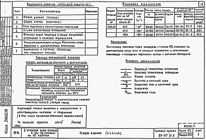 Состав фльбома. Типовой проект 87-07/1.2Альбом 2 Части 01.85, 02, 03 Чертежи архитектурно-строительные, отопление и вентиляция, водоснабжение и канализация ниже отм. 0.000