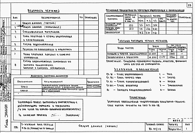 Состав фльбома. Типовой проект 87-07/1.2Альбом 2 Части 01.85, 02, 03 Чертежи архитектурно-строительные, отопление и вентиляция, водоснабжение и канализация ниже отм. 0.000