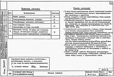 Состав фльбома. Типовой проект 87-07/1.2Альбом 3 Части 1.85, 2,3,4,5,6 Архитектурно-строительные чертежи, отопление и вентиляция, водоснабжение и канализация, газоснабжение, электрооборудование, устройства связи выше отм.0.000