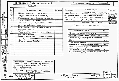 Состав фльбома. Типовой проект 87-07/1.2Альбом 3 Части 1.85, 2,3,4,5,6 Архитектурно-строительные чертежи, отопление и вентиляция, водоснабжение и канализация, газоснабжение, электрооборудование, устройства связи выше отм.0.000