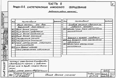 Состав фльбома. Типовой проект 87-07/1.2Альбом 3 Части 1.85, 2,3,4,5,6 Архитектурно-строительные чертежи, отопление и вентиляция, водоснабжение и канализация, газоснабжение, электрооборудование, устройства связи выше отм.0.000