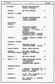 Состав фльбома. Типовой проект 87-07/1.2Альбом 4 Часть 8.85 раздел 8.1 Смета на блок-секцию