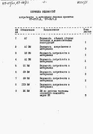 Состав фльбома. Типовой проект 87-07/1.2Альбом 8 Часть 12 Ведомости потребности в материалах