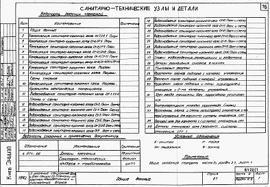 Состав фльбома. Типовой проект 87-07/1.2Альбом 10 Часть 9 Общая разделы 9.1.85, 9.2.85, 9.3, 9.4 Узлы и детали