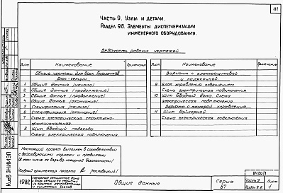 Состав фльбома. Типовой проект 87-07/1.2Альбом 10 Часть 9 Общая разделы 9.1.85, 9.2.85, 9.3, 9.4 Узлы и детали