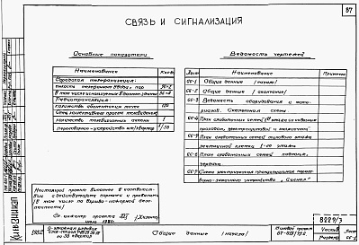 Состав фльбома. Типовой проект 87-019/75.2Альбом 3 Части 1.85, 2,3,4,5,6 Архитектурно-строительные чертежи, отопление и вентиляция, водоснабжение и канализация, газоснабжение, электрооборудование, устройства связи выше отм.0.000