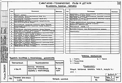 Состав фльбома. Типовой проект 87-019/75.2Альбом 8 Часть 9 разделы 9.1.85, 9.2.85, 9.3 Узлы и детали