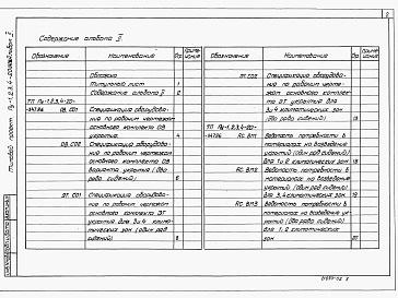 Состав фльбома. Типовой проект Пу-1,2,3,4-20-347.86Альбом 2 Ведомость потребности в материалах. Сметы. Спецификации оборудования    