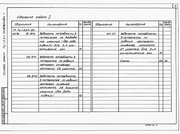 Состав фльбома. Типовой проект Пу-1,2,3,4-20-347.86Альбом 2 Ведомость потребности в материалах. Сметы. Спецификации оборудования    