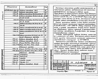 Состав альбома. Типовой проект В-IV-225-50.90Альбом 4  Строительные изделия.     