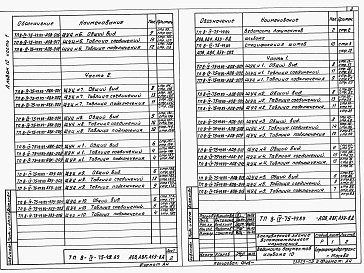 Состав альбома. Типовой проект В-IV-75-49.89Альбом 10 Задание заводу на изготовление щитов автоматизации.      