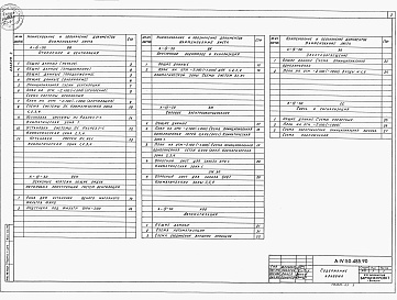 Состав фльбома. Типовой проект А-IV-50-485.90Альбом 3 Отопление и вентиляция. Внутренний водопровод. Силовое электрооборудование. Автоматизация отопления и вентиляции. Автоматизация водопровода и канализации. Электроосвещение. Связь и сигнализация