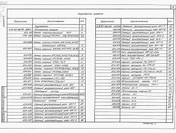 Состав фльбома. Типовой проект А-IV-50-485.90Альбом 4 Рабочие чертежи изделий    