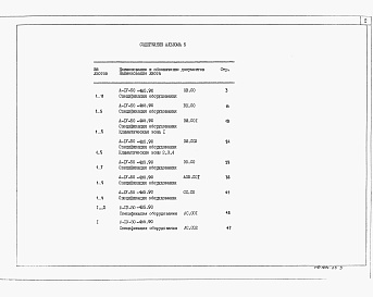 Состав фльбома. Типовой проект А-IV-50-485.90Альбом 5 Спецификация оборудования    
