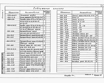 Состав фльбома. Типовой проект А-II,III,IV-300-487.91Альбом 3 Строительные изделия.     