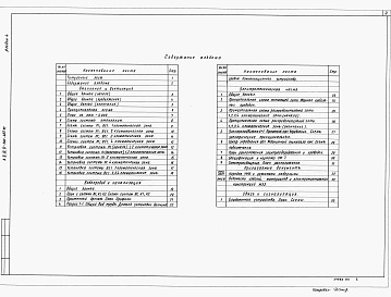 Состав фльбома. Типовой проект А-II,III,IV-300-487.91Альбом 4 Отопление и вентиляция. Внутренние водопровод и канализация. Электротехническая часть. Связь и сигнализация.     