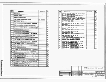 Состав альбома. Типовой проект А-II-1800-344.86Альбом 2 Чертежи санитарно-технических систем. Технологические чертежи. Чертежи автоматической установки пожаротушения.    