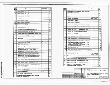 Состав альбома. Типовой проект А-II-1800-344.86Альбом 2 Чертежи санитарно-технических систем. Технологические чертежи. Чертежи автоматической установки пожаротушения.    