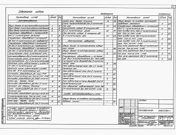 Состав альбома. Типовой проект А-II-1800-344.86Альбом 3 Электротехнические чертежи. Чертежи связи и сигнализации.    Выпуск 1 — Компоновка оборудования, схемы и спецификации.    