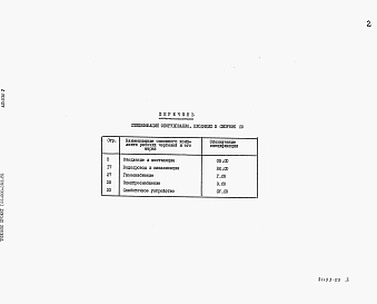 Состав фльбома. Типовой проект 144-000-359.85Альбом 5  Спецификации оборудования