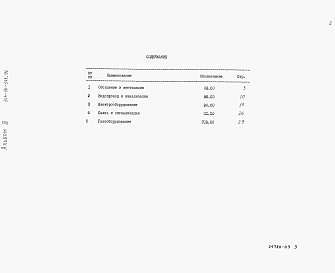 Состав альбома. Типовой проект 144-16-141.91Альбом 3 Спецификация оборудования.