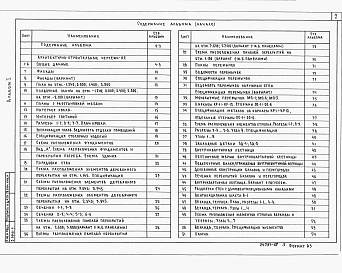 Состав фльбома. Типовой проект 144-16-142.91Альбом 1 Архитектурно-строительные чертежи. Отопление и вентиляция. Водопровод и канализация. Электрооборудование. Связь и сигнализация. Газоснабжение.