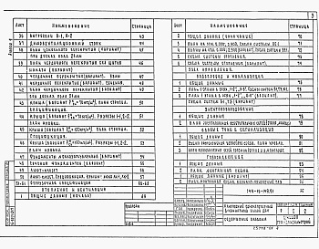 Состав фльбома. Типовой проект 144-16-149.91Альбом 1 Пояснительная записка. Архитектурно-строительные решения. Отопление и вентиляция. Водопровод и канализация. Электроосвещение. Связь и сигнализация.