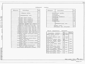 Состав альбома. Типовой проект 903-9-15сп.86Альбом 1 Технологическое оборудование