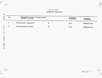 Состав альбома. Типовой проект 903-9-15сп.86Альбом 12 Спецификация оборудования