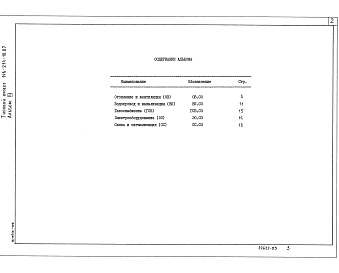 Состав альбома. Типовой проект 146-214-10.87Альбом 3 Спецификация оборудования.