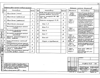 Состав альбома. Типовой проект 903-2-41.91Альбом 3 Конструкции металлические