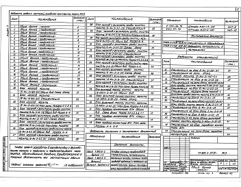 Состав альбома. Типовой проект 903-2-41.91Альбом 3 Применен из тп 903-2-37.91 Мазутоснабжение, блоки оборудования 