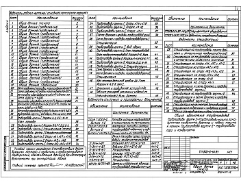 Состав альбома. Типовой проект 903-2-41.91Альбом 4  Мазутоснабжение