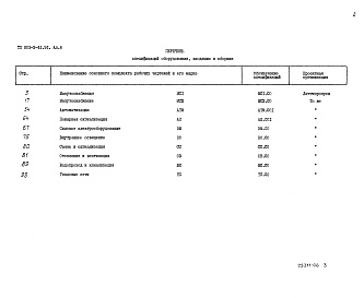 Состав альбома. Типовой проект 903-2-41.91Альбом 6  Спецификация оборудования