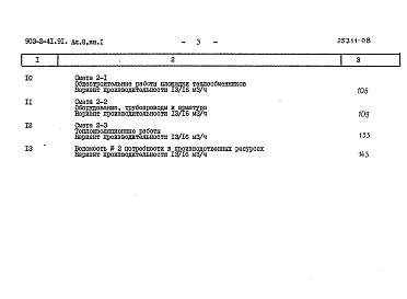 Состав альбома. Типовой проект 903-2-41.91Альбом 8 Сметы Книга 1