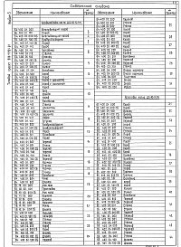 Состав альбома. Типовой проект 903-1-291.91Альбом 5 Применен из тп 903-1-282.91 Строительно-технологическая блок-секция котлоагрегата КВ-ГМ-23,26-150. Газовоздухопроводы. Конструкторская документация 