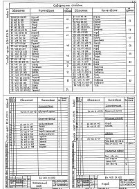 Состав альбома. Типовой проект 903-1-291.91Альбом 5 Применен из тп 903-1-282.91 Строительно-технологическая блок-секция котлоагрегата КВ-ГМ-23,26-150. Газовоздухопроводы. Конструкторская документация 