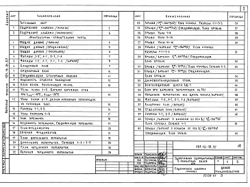 Состав альбома. Типовой проект 184-16-81.87Альбом 1 Архитектурно-строительные чертежи, отопление и вентиляция, водопровод и канализация, электрооборудование, связь и сигнализация