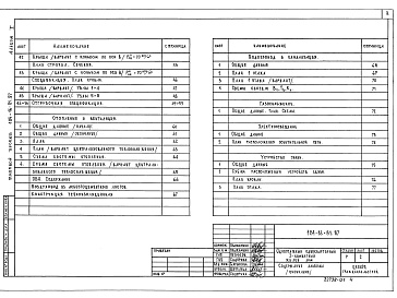 Состав альбома. Типовой проект 184-16-81.87Альбом 1 Архитектурно-строительные чертежи, отопление и вентиляция, водопровод и канализация, электрооборудование, связь и сигнализация