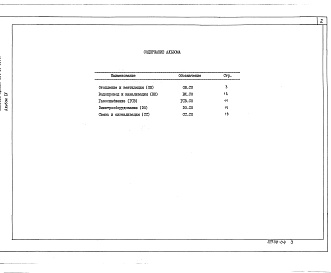 Состав альбома. Типовой проект 184-16-81.87Альбом 4 Спецификация оборудования