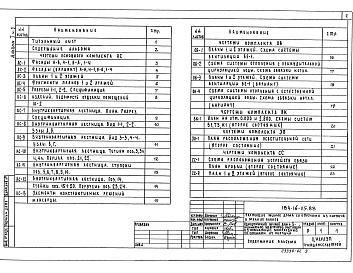 Состав фльбома. Типовой проект 184-16-115.88Альбом 1 Часть 1, 2 Пояснительная записка. Архитектурно-строительные чертежи. Отопление, вентиляция и кондиционирование воздуха. Внутренний водопровод и канализация. Электроснабжение. Связь и сигнализация