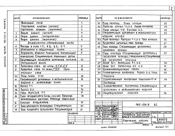 Состав фльбома. Типовой проект 186-214-8Альбом 1 Архитектурно-строительные, санитарно-технические и электротехнические чертежи.