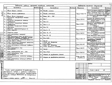 Состав фльбома. Типовой проект 903-1-283.91Альбом 3  Применен из тп 903-1-282.91 Блоки тепломеханического оборудования