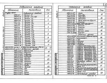 Состав фльбома. Типовой проект 903-1-283.91Альбом 4  Строительные изделия