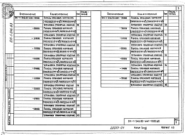 Состав альбома. Типовой проект 211-1-246.83Альбом 4 Изделия железобетонные сборные. Изделия железобетонные монолитные. Изделия металлические